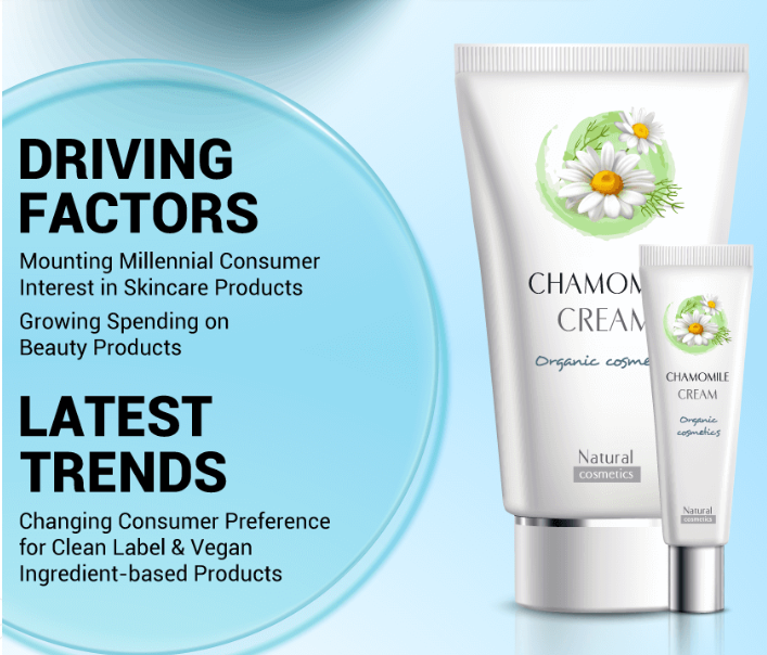 Moisturizer review 2025