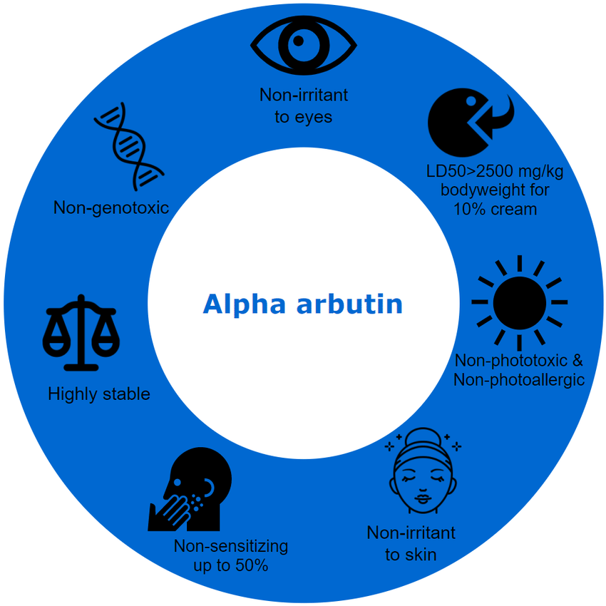 Alpha arbutin uses