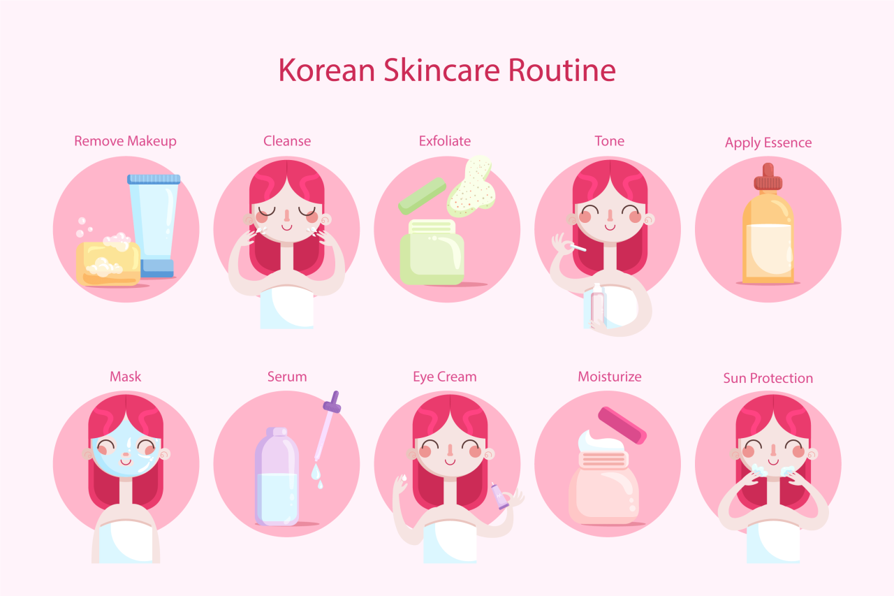 Korean skincare routine