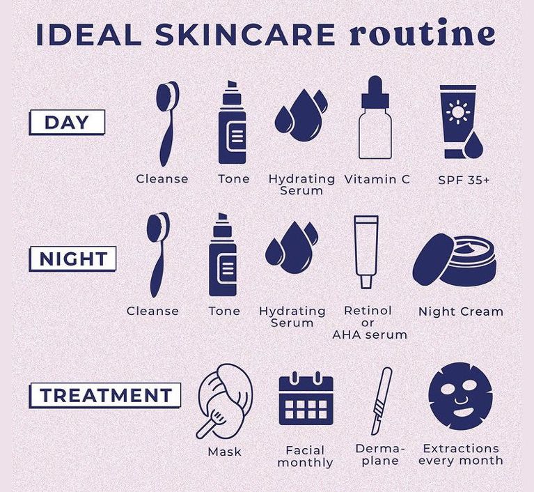 Routine 8th awomansconfidence Best skincare routine