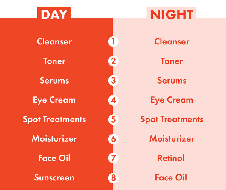 Routine skincare drugstore visage soins cuidado peau hautpflege soin hautpflegeprodukte rutina sona any exemple rainforest tk